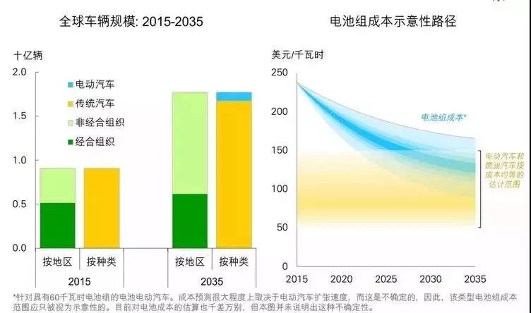 汽车润滑油方面论文