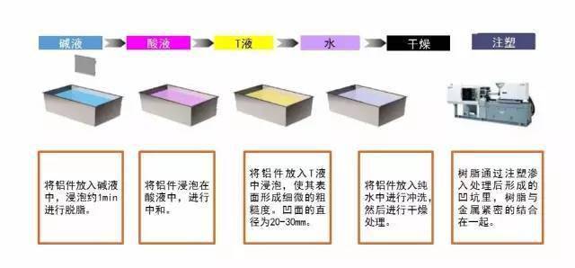 钳型表与绘图笔与酚醛胶和三胺胶哪个好用