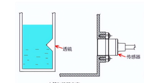 自动调温式电熨斗工作原理