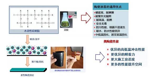 锂电池隔膜陶瓷涂层涂料