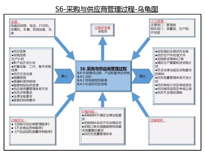 智能公文