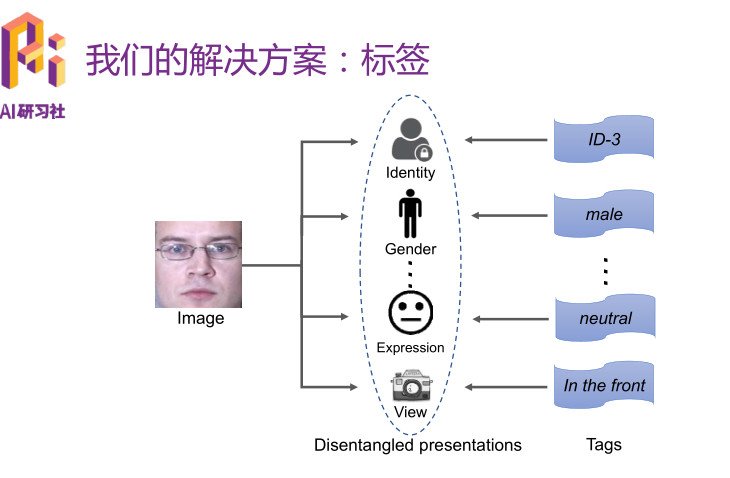 直放站可能对移动网络产生的影响表现为