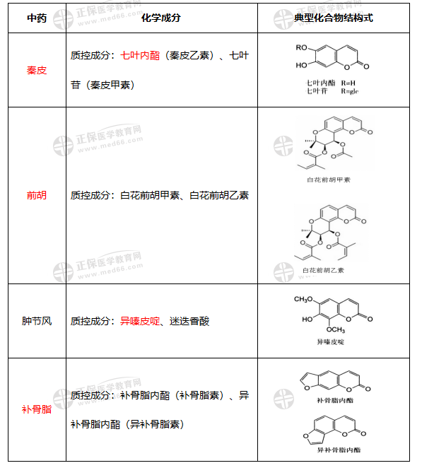 偶氮化合物的化学性质