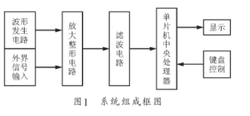 频率测量仪器有哪些