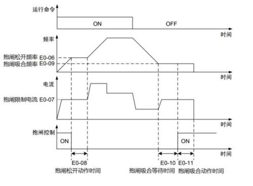 变频器与频率测量法的优缺点