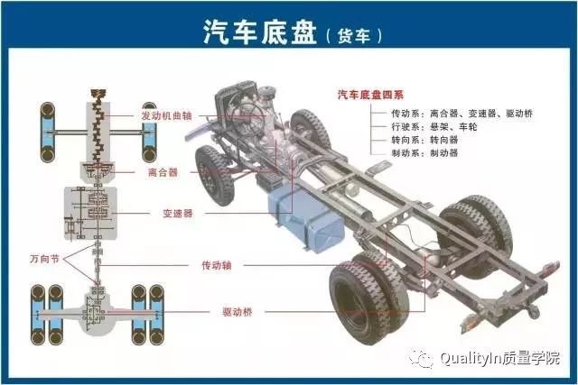 汽车模块的作用