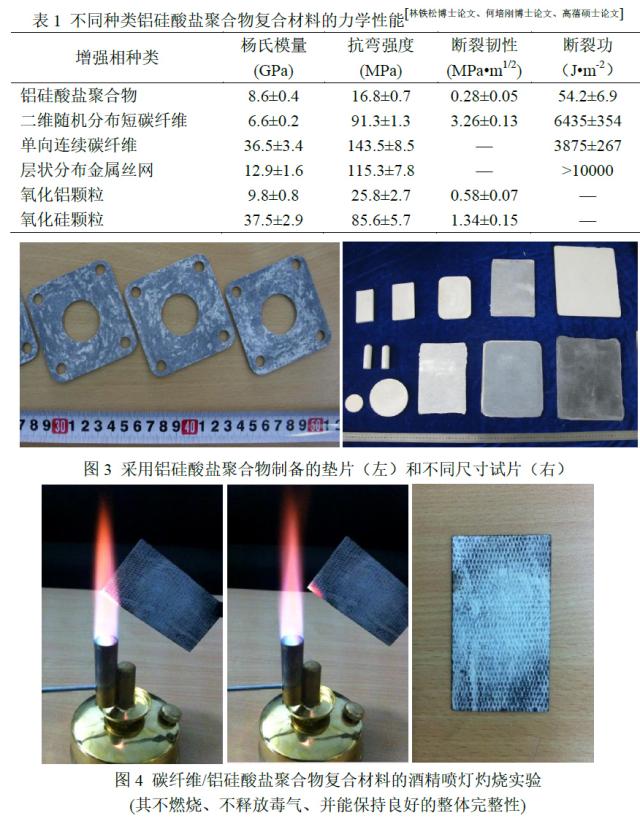 硅铝复合材料