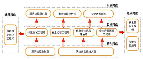 ups电源工程师