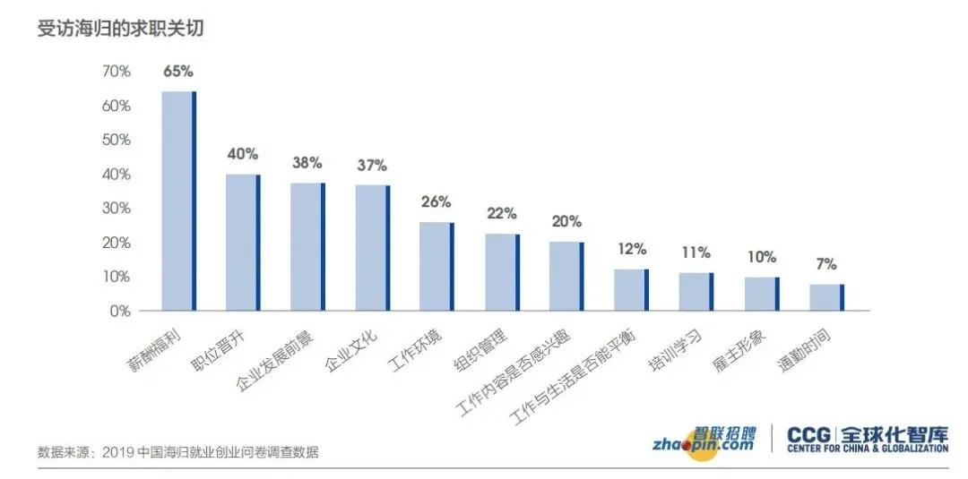 与市场调研有关的职位