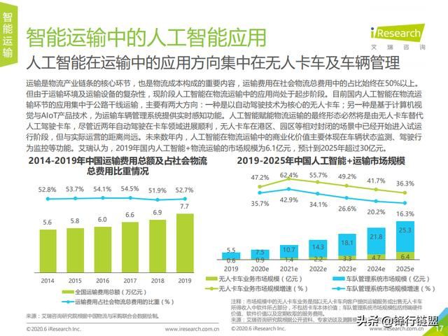 人工智能工程师月薪多少本科毕业