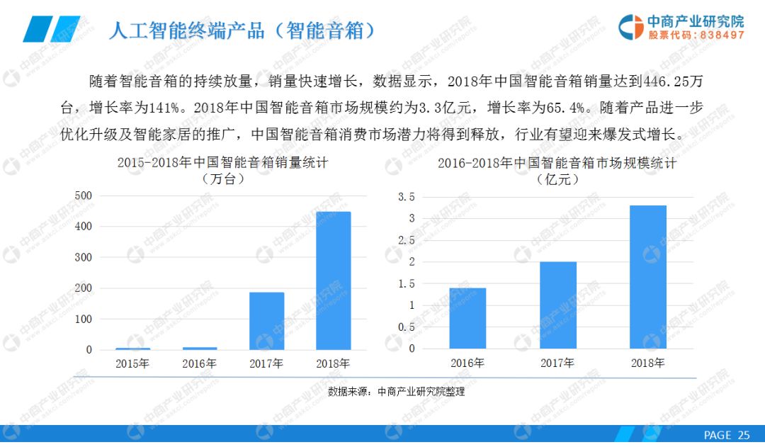 陶瓷包装与人工智能专业真的好就业吗女生