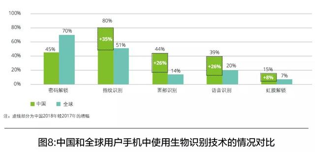 移动与人工智能应用开发方向