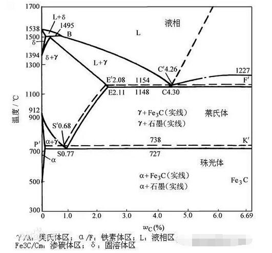 合金钢中的相组成有哪些