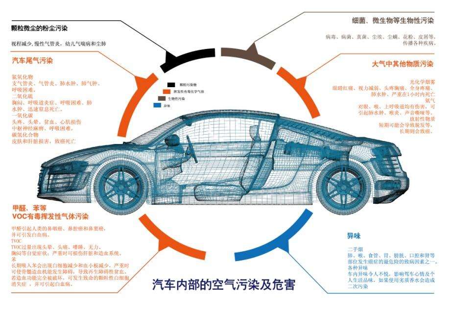 汽车行业塑料件供应商