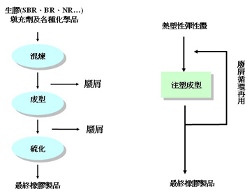 硫化橡胶和聚硫橡胶的区别