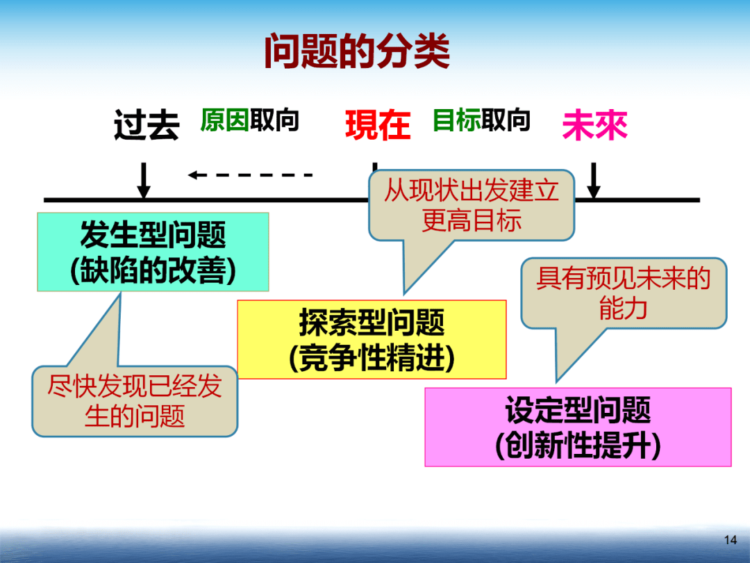 螺杆故障