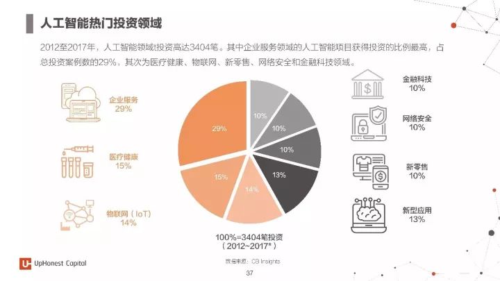 人工智能专业就业怎样呢男生