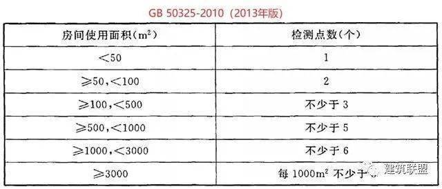 氯化氢气体含量检测