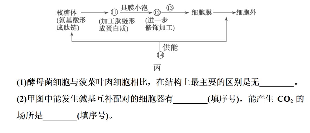 凹版油墨的组成