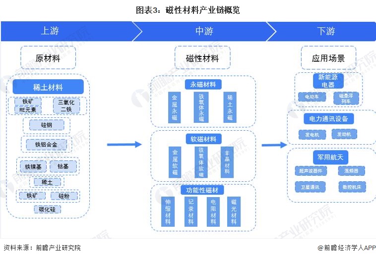 磁性材料与应用技术