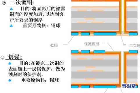 牛角梳制作工艺流程图