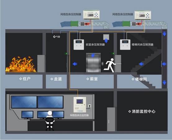 基地仪器的用途