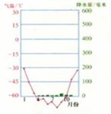 岩棉属于什么类别