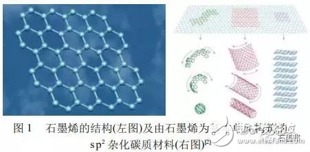 开关与镍钛合金在医学中的应用