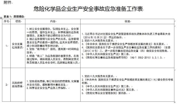 其他日用化学品制造范围