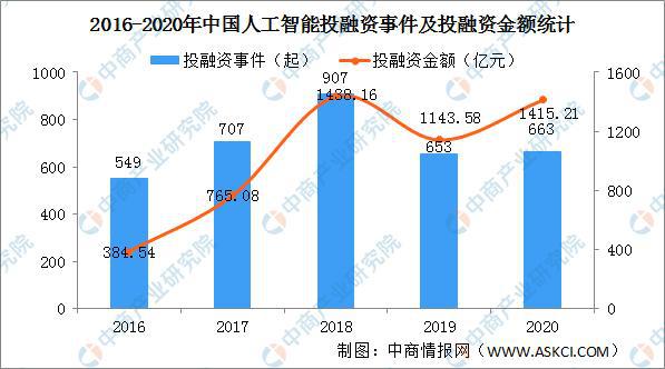 其它电源与人工智能专业发展前景如何