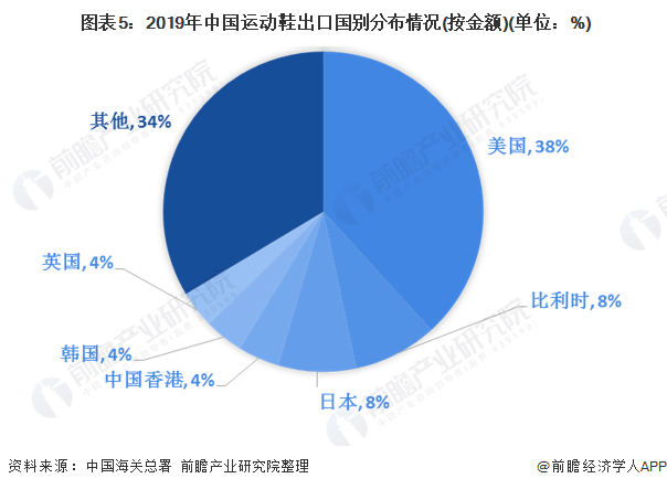 智能鞋的发展趋势