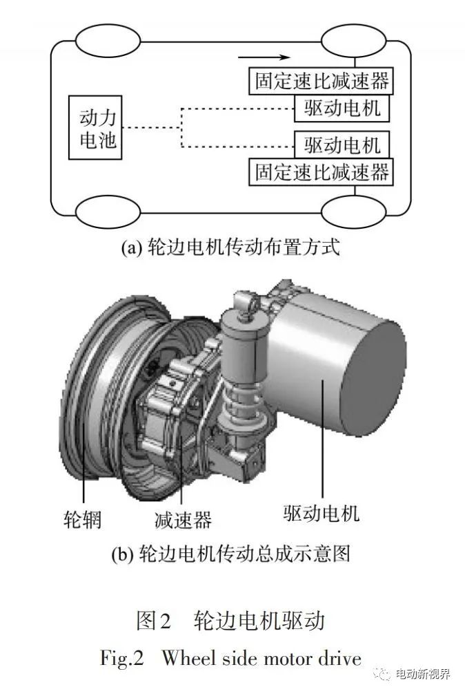 光学摄像器材与机器人三种驱动方式的优缺点分析