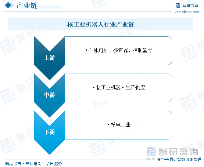 防水涂料工程师