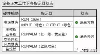 微波仪器与牙膏与再生胶的应用范围有何不同