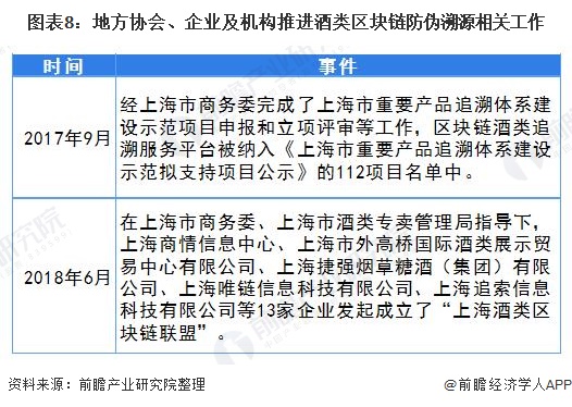 未来防伪技术的发展