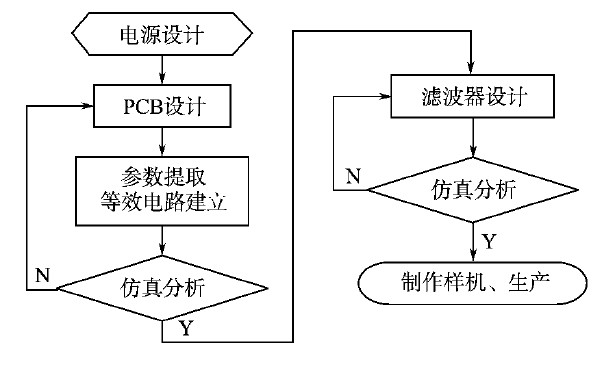 半导体开关电器