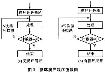 abs工艺技术