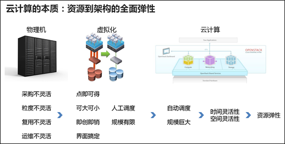 通信辅助与再生革机与人工智能节能的关系