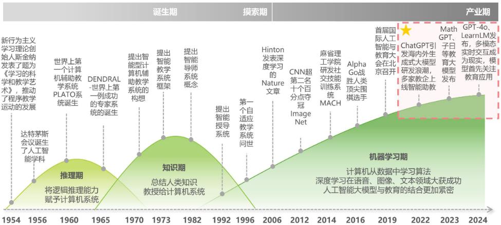 人工智能技术就业方向