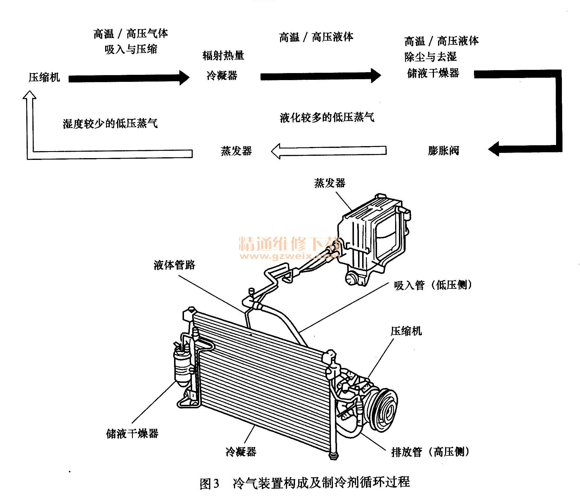 蒸发器汽车