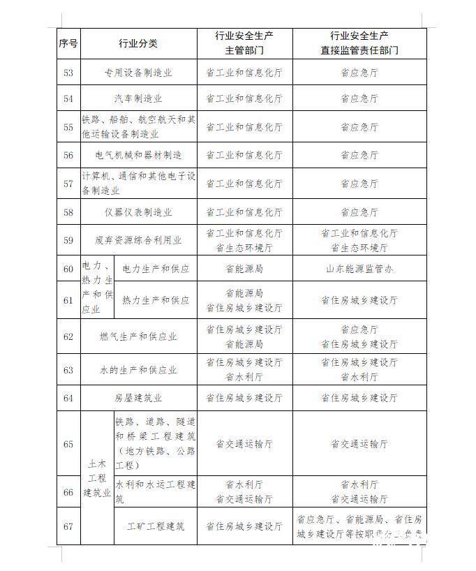 泵阀制造技术可以从事什么行业