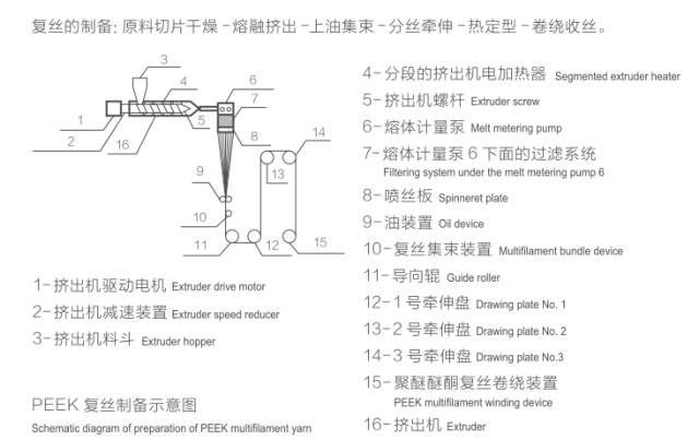 聚醚醚酮成型工艺