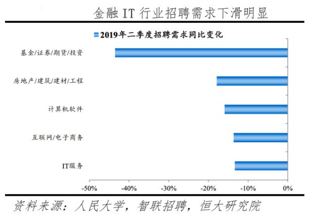 人工智能下的就业形势素材