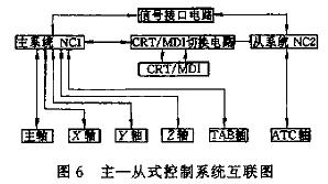 刀具应用技术