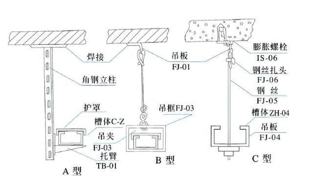 电缆支架检测规范要求