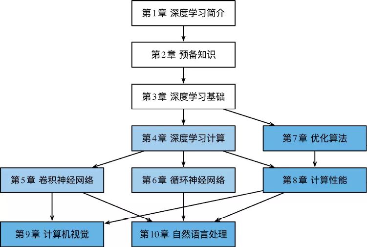 解码器效果怎么样