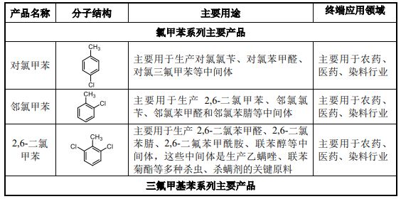 防酸粉是什么化学成分