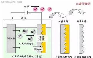 其他金属有哪些