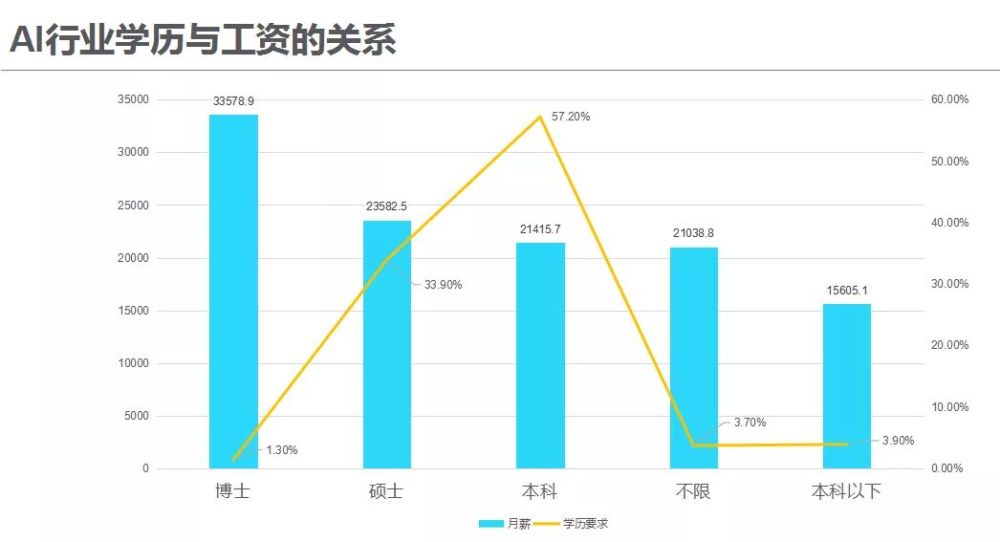 人工智能专业就业方向及前景薪资待遇