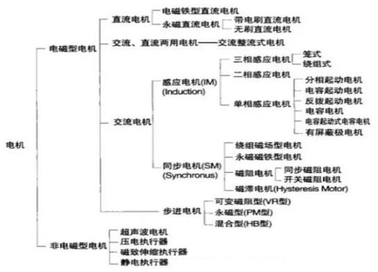 新能源汽车的制动